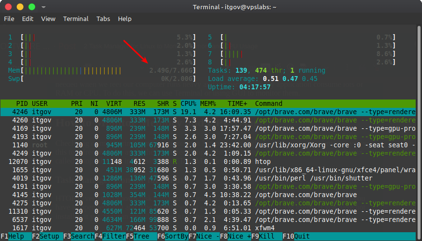 Using HTOP to Check RAM and CPU Usage and Availability
