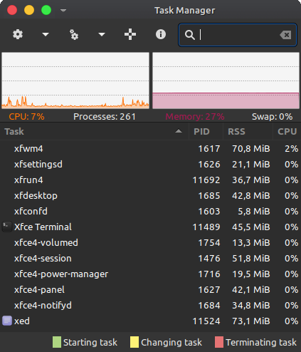 Task Manager Linux GUI